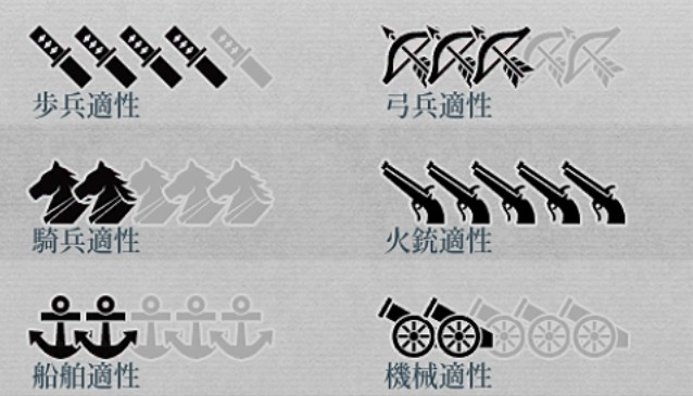ひでこう様専用② 初心者向け解説 - 大征服者2 戦国時代 WIKI |
